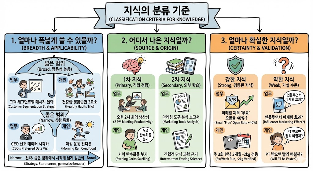 (1) 배경 지식/files/knowledge-types.png