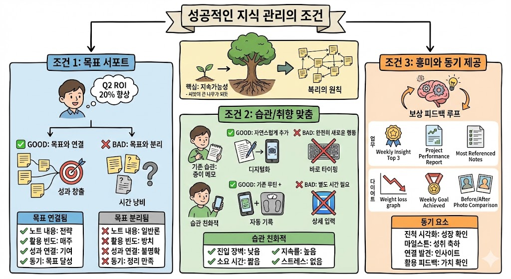 (1) 배경 지식/files/pkm-patterns.png